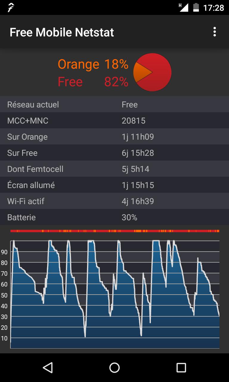 Free Mobile Netstat