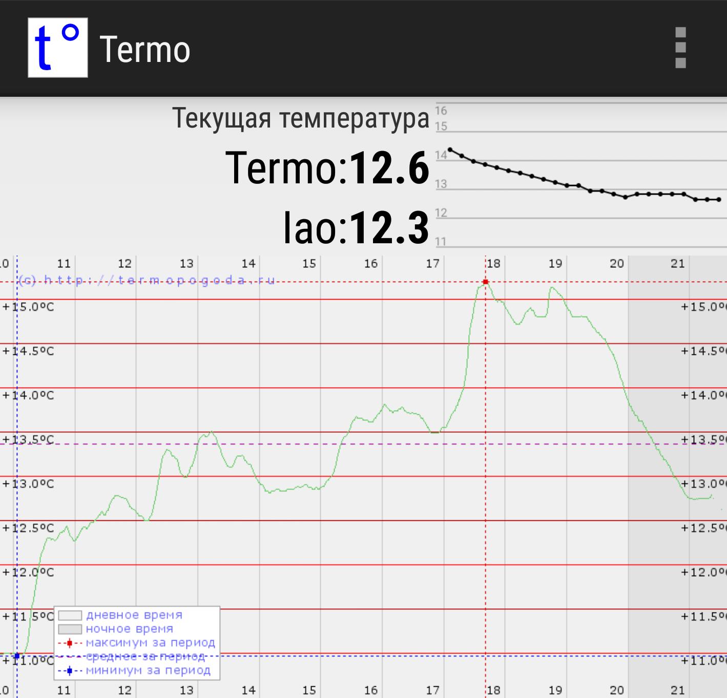 TermoTomsk
